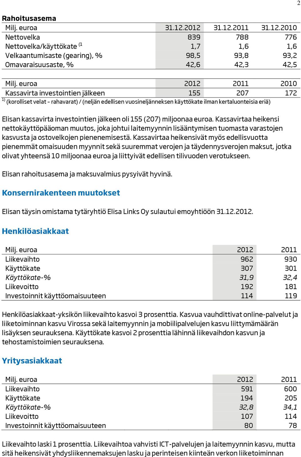 investointien jälkeen oli 155 (207) miljoonaa euroa. Kassavirtaa heikensi nettokäyttöpääoman muutos, joka johtui laitemyynnin lisääntymisen tuomasta varastojen kasvusta ja ostovelkojen pienenemisestä.