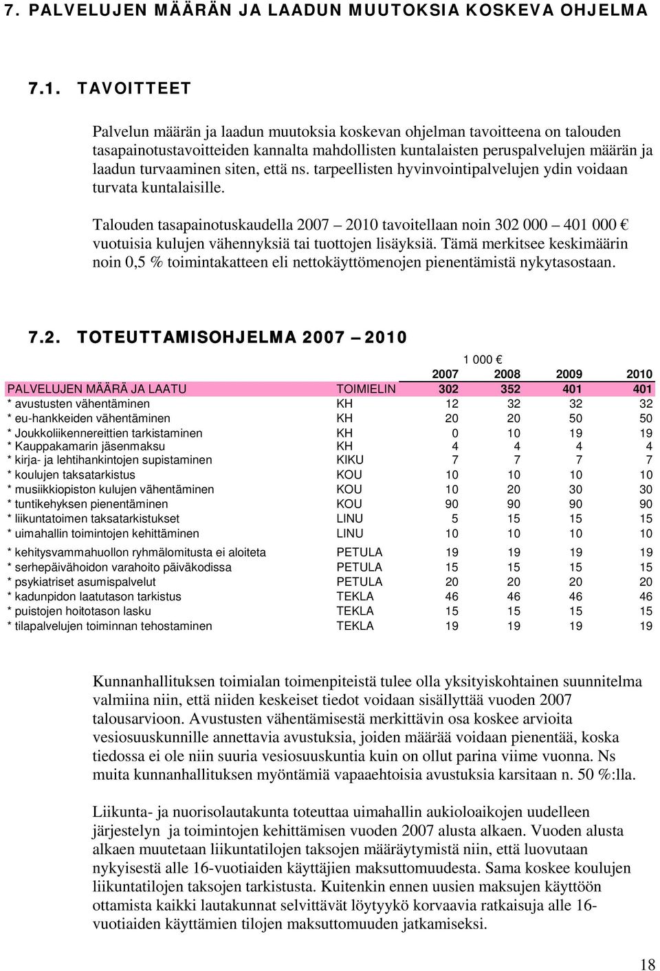 tarpeellisten hyvinvointipalvelujen ydin voidaan turvata kuntalaisille. Talouden tasapainotuskaudella 2007 2010 tavoitellaan noin 302 000 401 000 vuotuisia kulujen vähennyksiä tai tuottojen lisäyksiä.