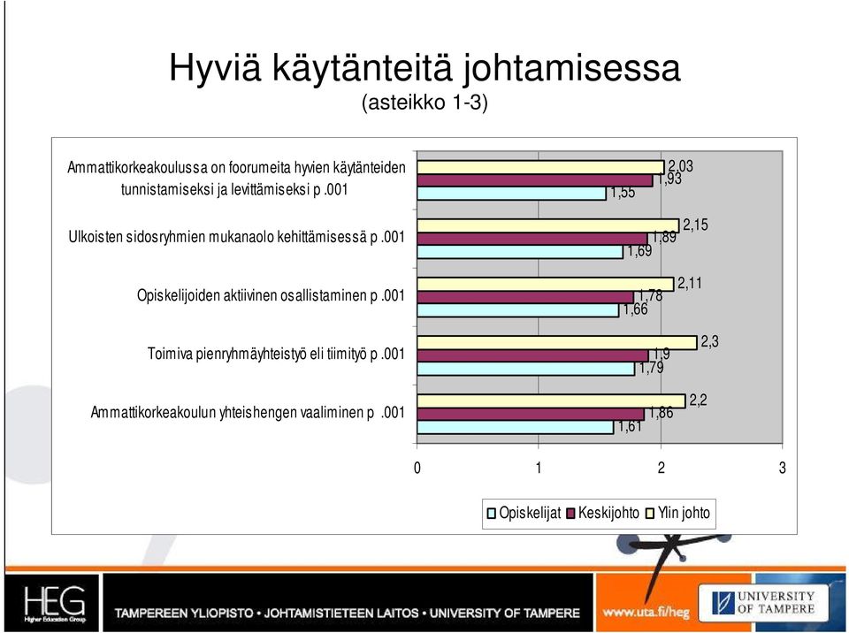 001 Opiskelijoiden aktiivinen osallistaminen p.001 Toimiva pienryhmäyhteistyö eli tiimityö p.