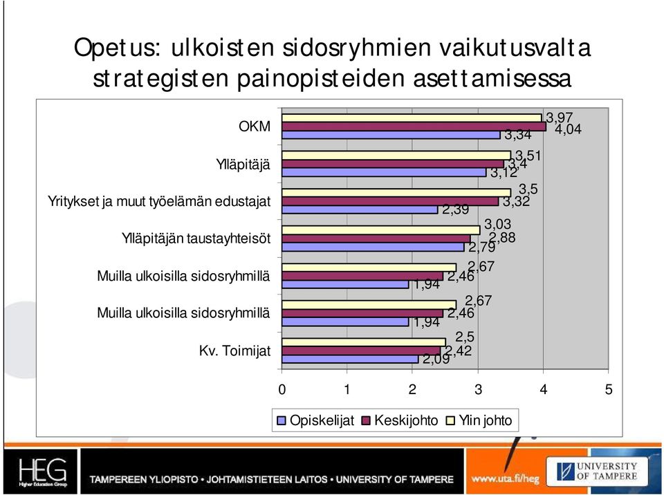 sidosryhmillä Muilla ulkoisilla sidosryhmillä Kv.