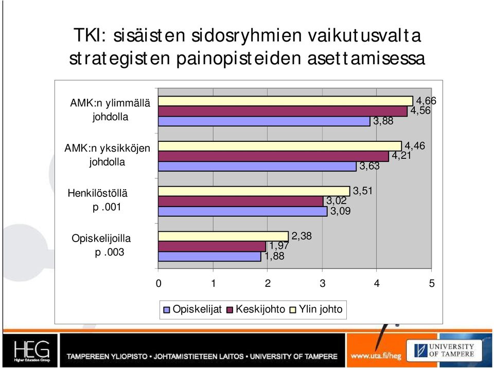 johdolla Henkilöstöllä p.