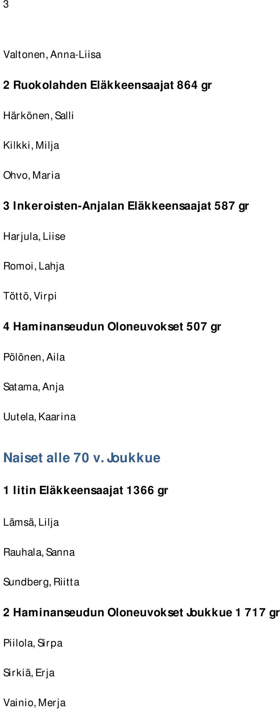 507 gr Pölönen, Aila Satama, Anja Uutela, Kaarina Naiset alle 70 v.