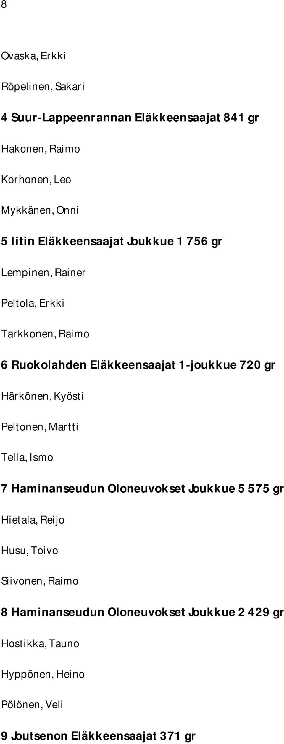 Härkönen, Kyösti Peltonen, Martti Tella, Ismo 7 Haminanseudun Oloneuvokset Joukkue 5 575 gr Hietala, Reijo Husu, Toivo Siivonen,