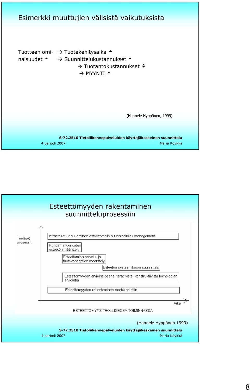 Tuotantokustannukset v MYYNTI t (Hannele Hyppönen, 1999)