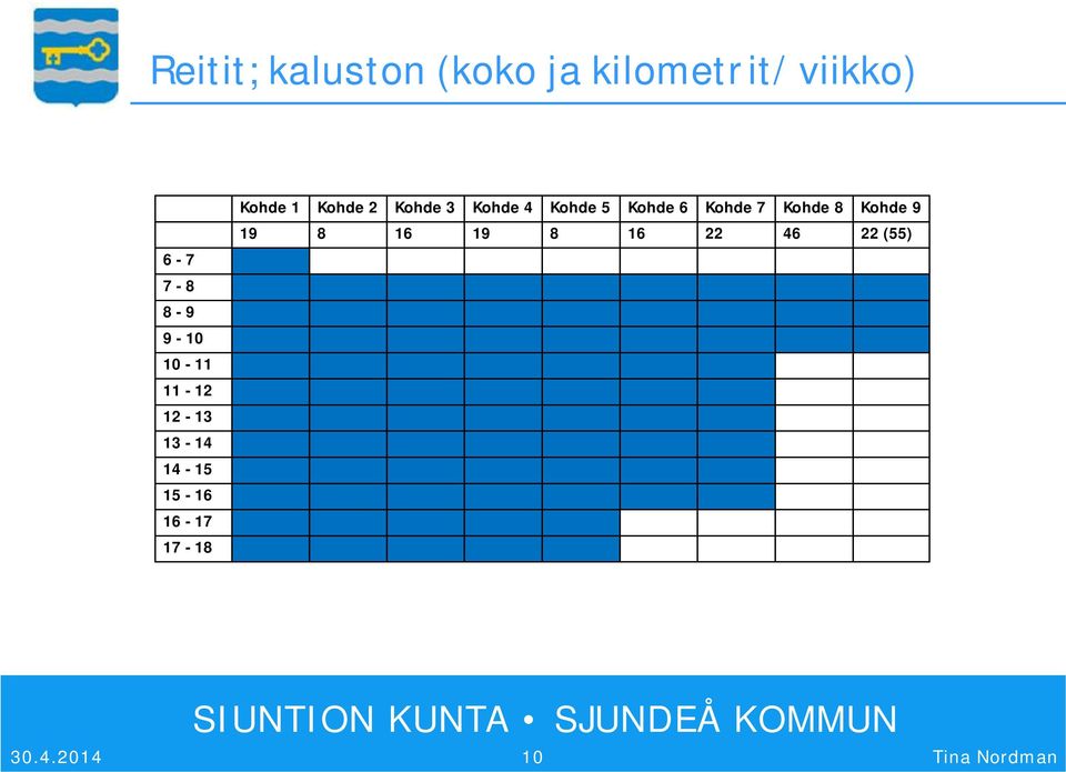 17-18 Kohde 1 Kohde 2 Kohde 3 Kohde 4 Kohde 5 Kohde 6