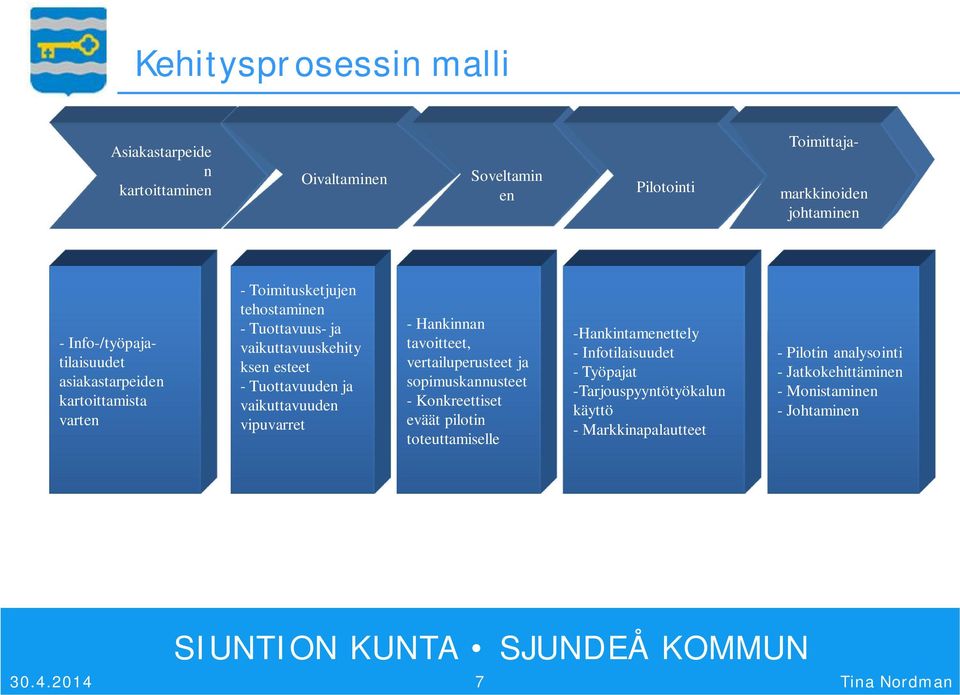 Tuottavuuden ja vaikuttavuuden vipuvarret - Hankinnan tavoitteet, vertailuperusteet ja sopimuskannusteet - Konkreettiset eväät pilotin toteuttamiselle