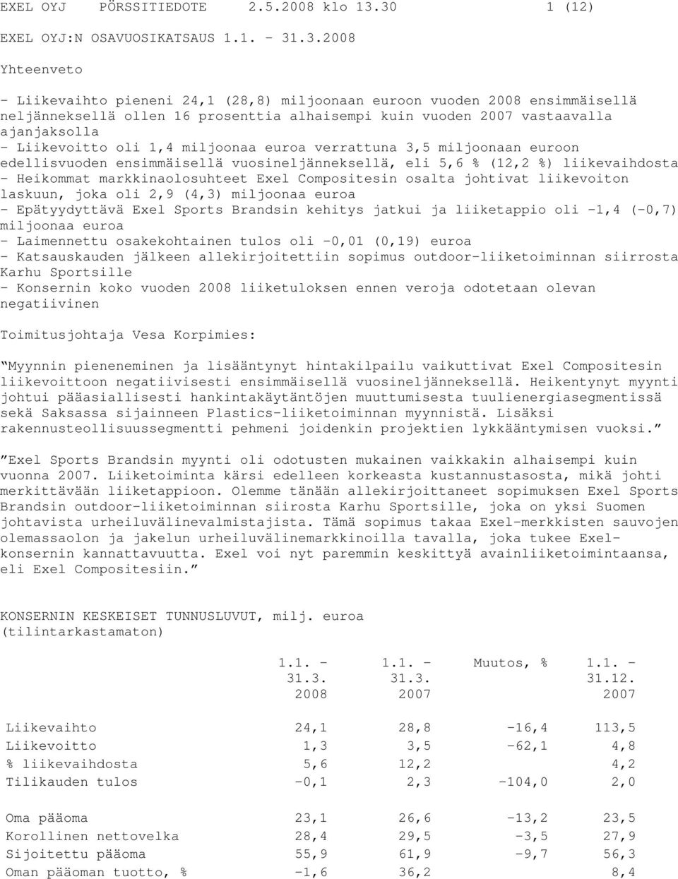 vastaavalla ajanjaksolla - Liikevoitto oli 1,4 miljoonaa euroa verrattuna 3,5 miljoonaan euroon edellisvuoden ensimmäisellä vuosineljänneksellä, eli 5,6 % (12,2 %) liikevaihdosta - Heikommat