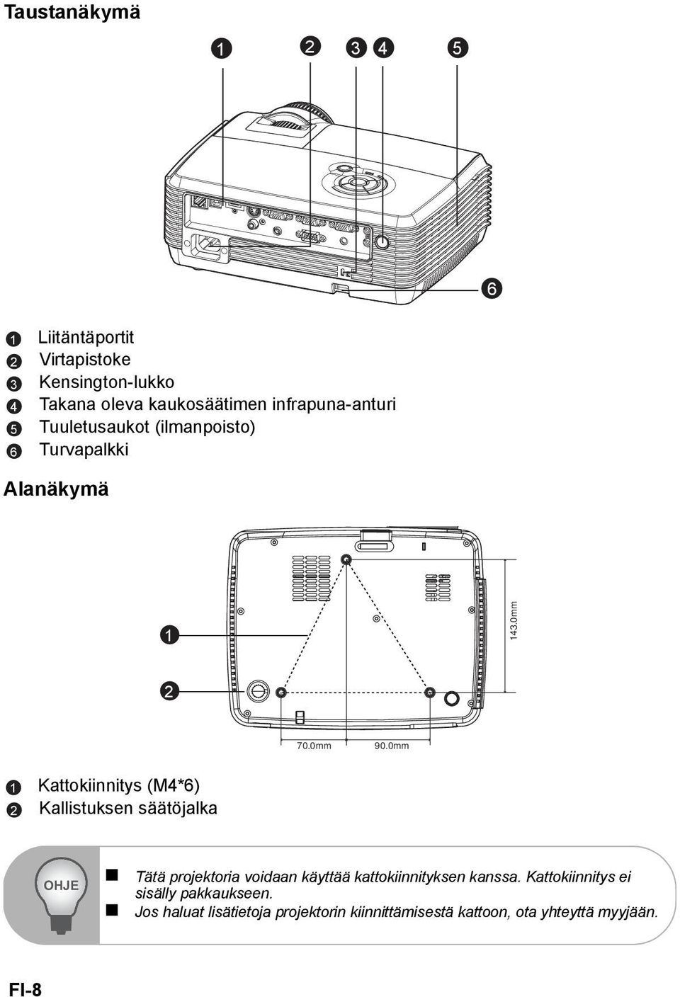 0mm 1 2 Kattokiinnitys (M4*6) Kallistuksen säätöjalka OHJE Tätä projektoria voidaan käyttää kattokiinnityksen