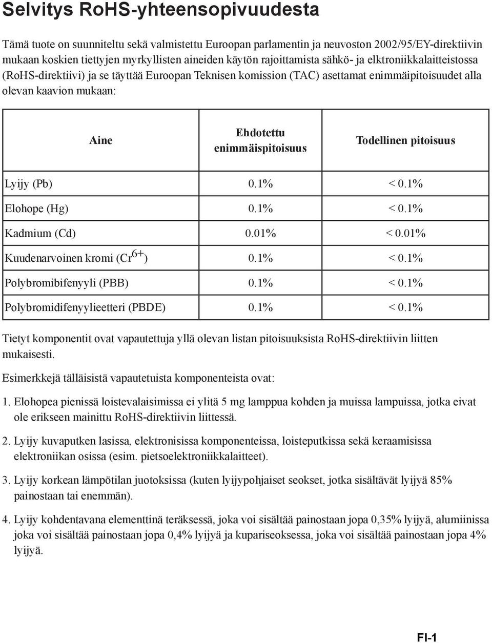 enimmäispitoisuus Todellinen pitoisuus Lyijy (Pb) 0.1% < 0.1% Elohope (Hg) 0.1% < 0.1% Kadmium (Cd) 0.01% < 0.01% Kuudenarvoinen kromi (Cr 6+ ) 0.1% < 0.1% Polybromibifenyyli (PBB) 0.1% < 0.1% Polybromidifenyylieetteri (PBDE) 0.