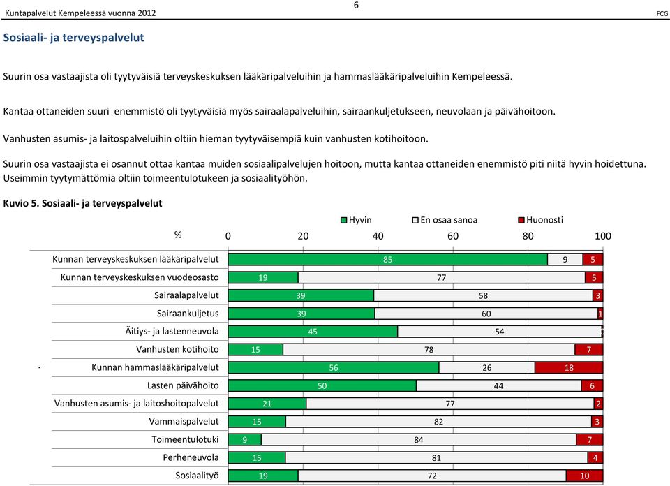 Vanhusten asumis ja laitospalveluihin oltiin hieman tyytyväisempiä kuin vanhusten kotihoitoon.