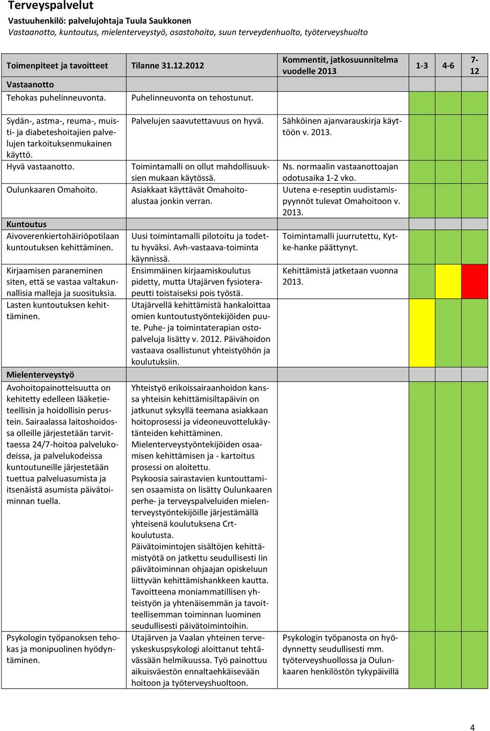 Kommentit, jatkosuunnitelma vuodelle 2013 1-3 4-6 7-12 Sydän-, astma-, reuma-, muisti- ja diabeteshoitajien palvelujen tarkoituksenmukainen käyttö. Hyvä vastaanotto. Oulunkaaren Omahoito.