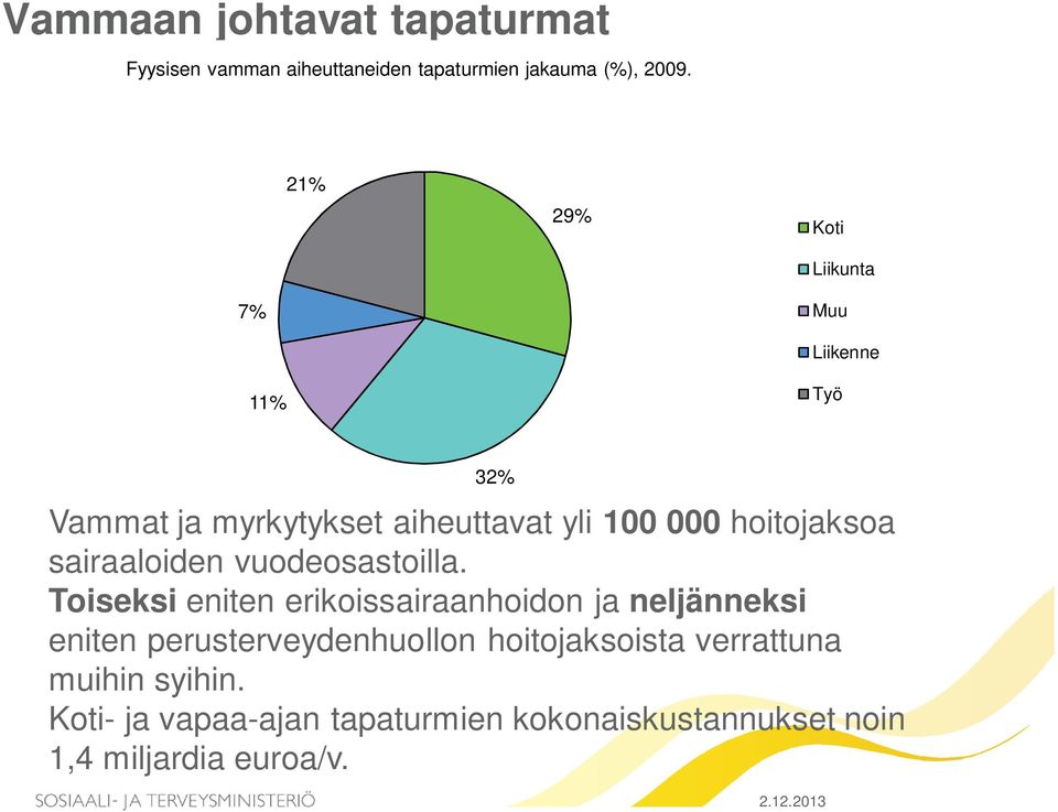 sairaaloiden vuodeosastoilla.