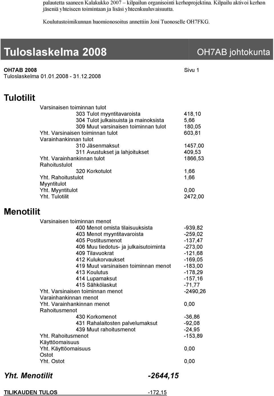 2008 Tulotilit Varsinaisen toiminnan tulot 303 Tulot myyntitavaroista 418,10 304 Tulot julkaisuista ja mainoksista 5,66 309 Muut varsinaisen toiminnan tulot 180,05 Yht.