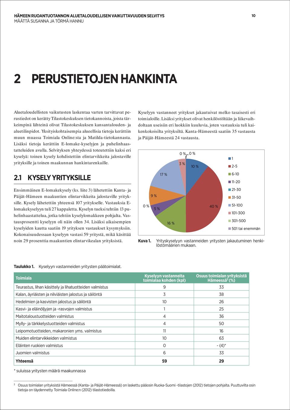 Lisäksi tietoja kerättiin E-lomake-kyselyjen ja puhelinhaastatteluiden avulla.