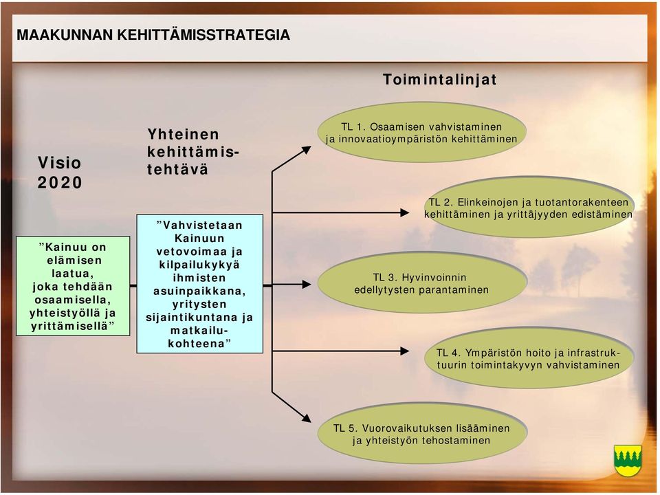 Osaamisen vahvistaminen ja innovaatioympäristön kehittäminen TL 3. Hyvinvoinnin edellytysten parantaminen TL 2.