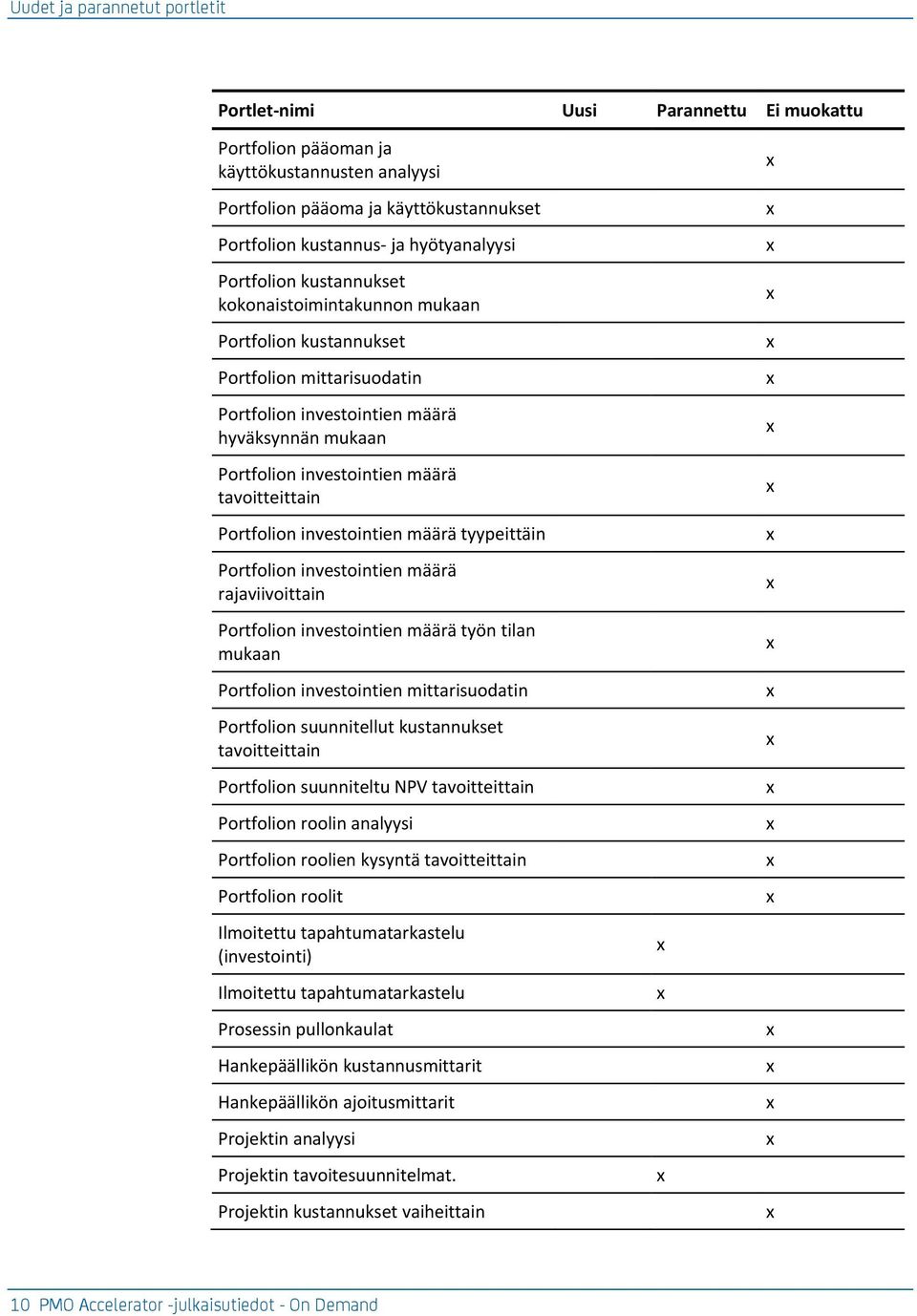 tavoitteittain Portfolion investointien määrä tyypeittäin Portfolion investointien määrä rajaviivoittain Portfolion investointien määrä työn tilan mukaan Portfolion investointien mittarisuodatin