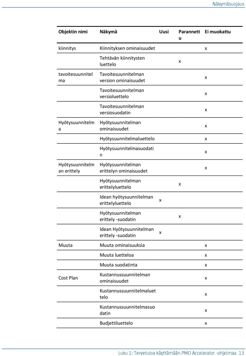 Hyötysuunnitelman erittelyn ominaisuudet Hyötysuunnitelman erittelyluettelo Idean hyötysuunnitelman erittelyluettelo Hyötysuunnitelman erittely -suodatin Idean Hyötysuunnitelman erittely -suodatin