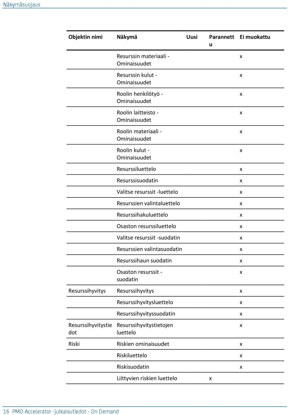 resurssiluettelo Valitse resurssit -suodatin esurssien valintasuodatin esurssihaun suodatin Osaston resurssit - suodatin esurssihyvitys esurssihyvitys esurssihyvitystie dot