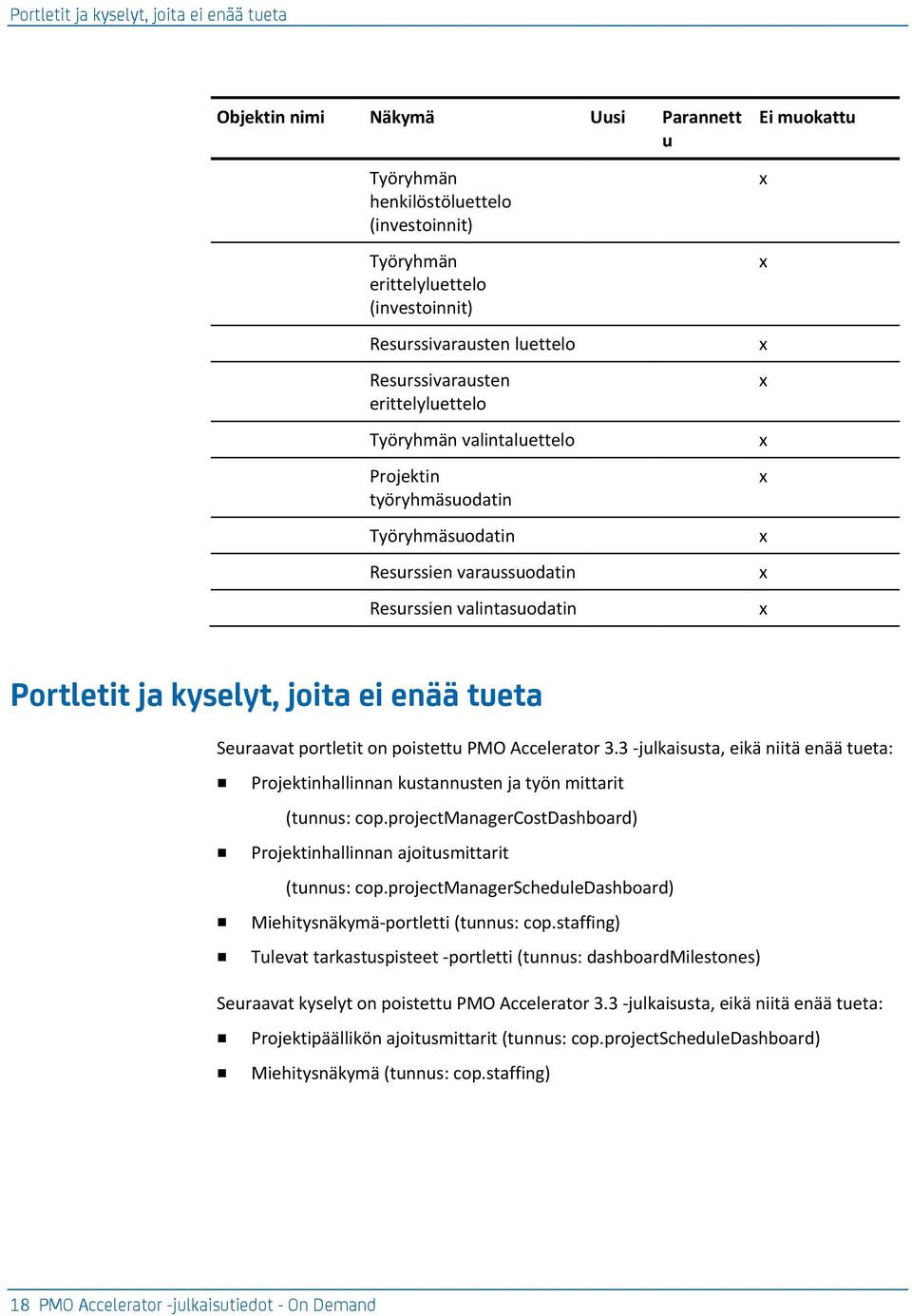 enää tueta Seuraavat portletit on poistettu PMO Accelerator 3.3 -julkaisusta, eikä niitä enää tueta: Projektinhallinnan kustannusten ja työn mittarit (tunnus: cop.