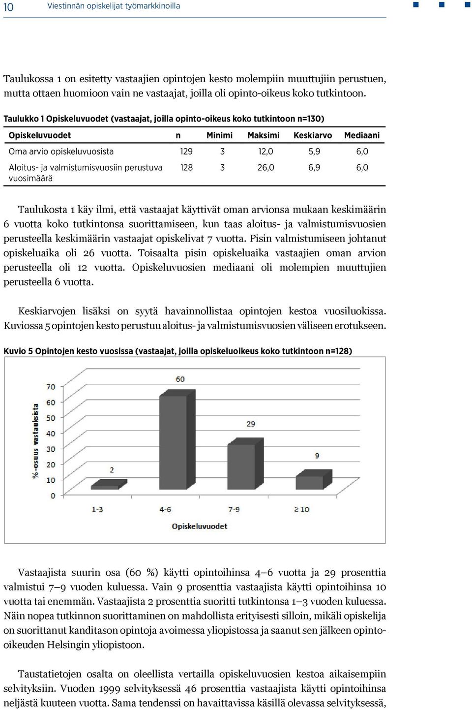 Taulukko 1 Opiskeluvuodet (vastaajat, joilla opinto-oikeus koko tutkintoon n=130) Opiskeluvuodet n Minimi Maksimi Keskiarvo Mediaani Oma arvio opiskeluvuosista 129 3 12,0 5,9 6,0 Aloitus- ja