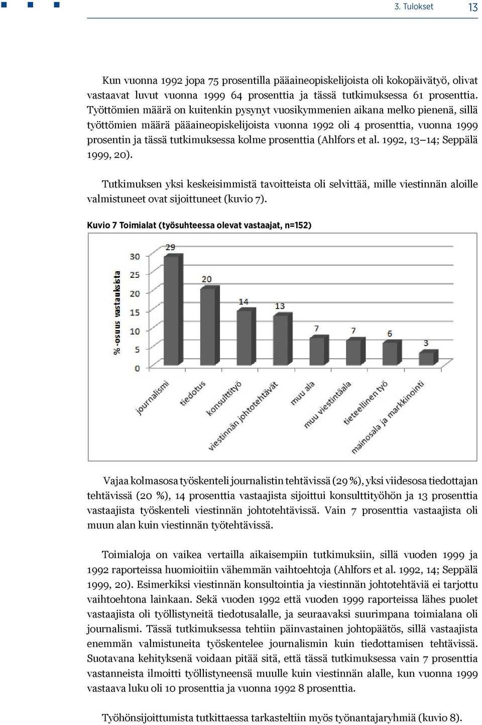 kolme prosenttia (Ahlfors et al. 1992, 13 14; Seppälä 1999, 20). Tutkimuksen yksi keskeisimmistä tavoitteista oli selvittää, mille viestinnän aloille valmistuneet ovat sijoittuneet (kuvio 7).