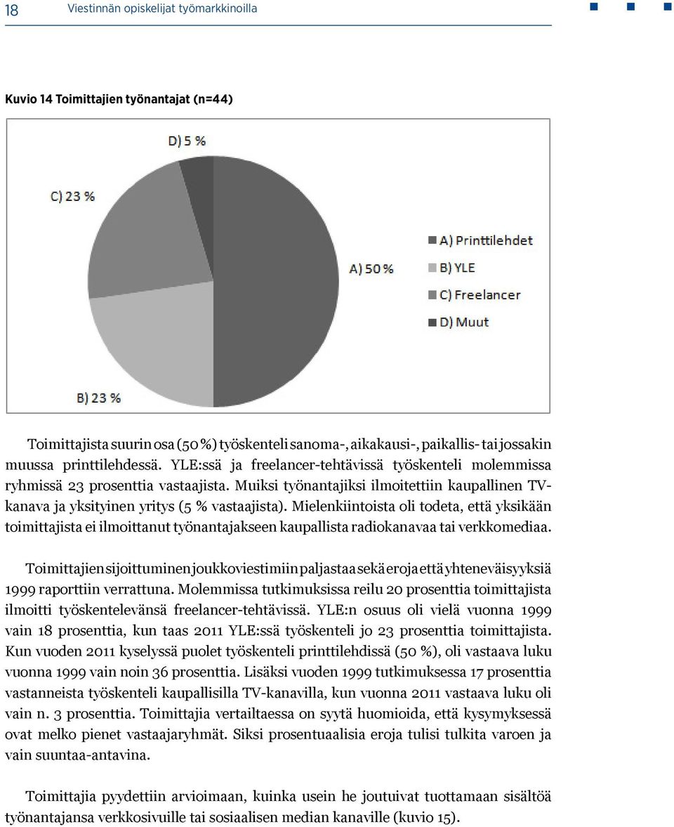 Mielenkiintoista oli todeta, että yksikään toimittajista ei ilmoittanut työnantajakseen kaupallista radiokanavaa tai verkkomediaa.