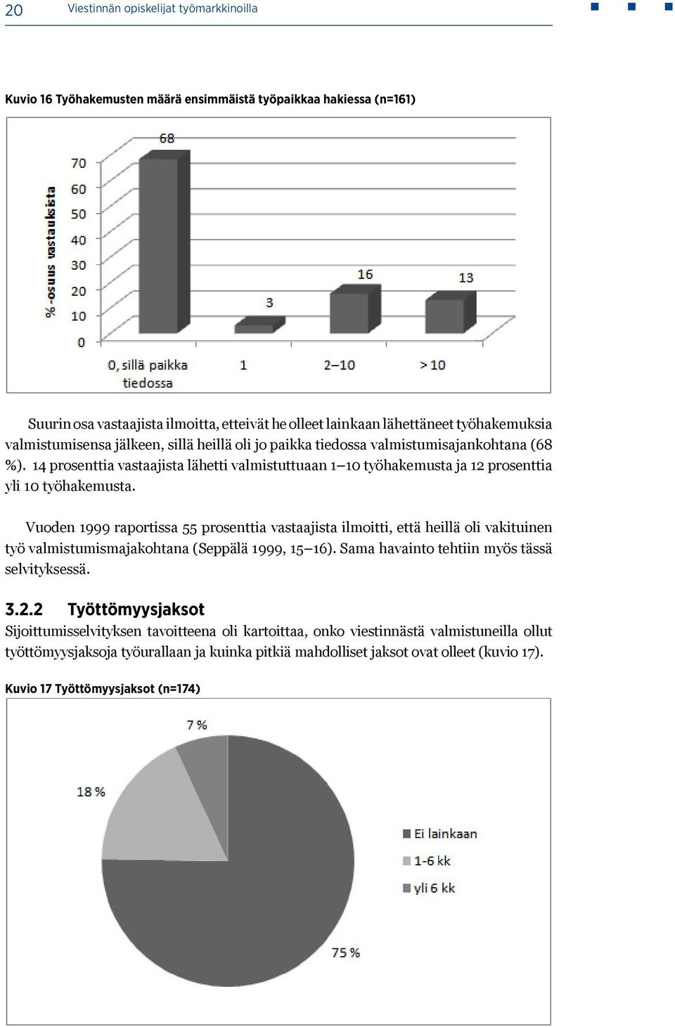 Vuoden 1999 raportissa 55 prosenttia vastaajista ilmoitti, että heillä oli vakituinen työ valmistumismajakohtana (Seppälä 1999, 15 16). Sama havainto tehtiin myös tässä selvityksessä. 3.2.