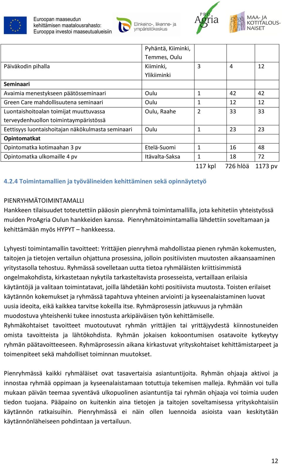 pv Etelä-Suomi 1 16 48 Opintomatka ulkomaille 4 pv Itävalta-Saksa 1 18 72 