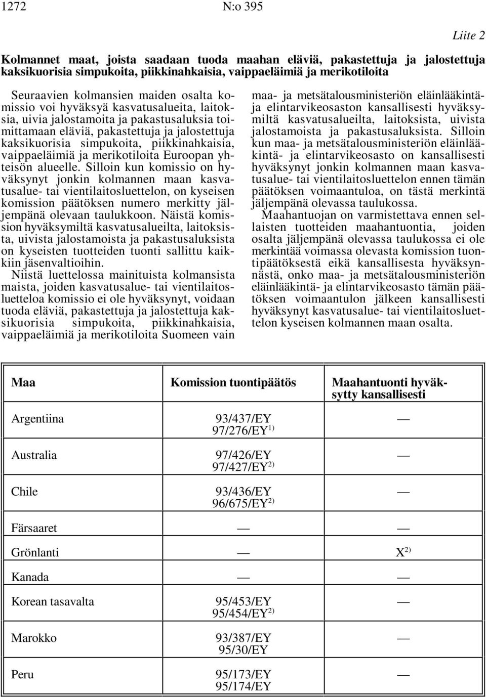 miltä kasvatusalueilta, laitoksista, uivista mittamaan eläviä, pakastettuja ja jalostettuja jalostamoista ja pakastusaluksista.