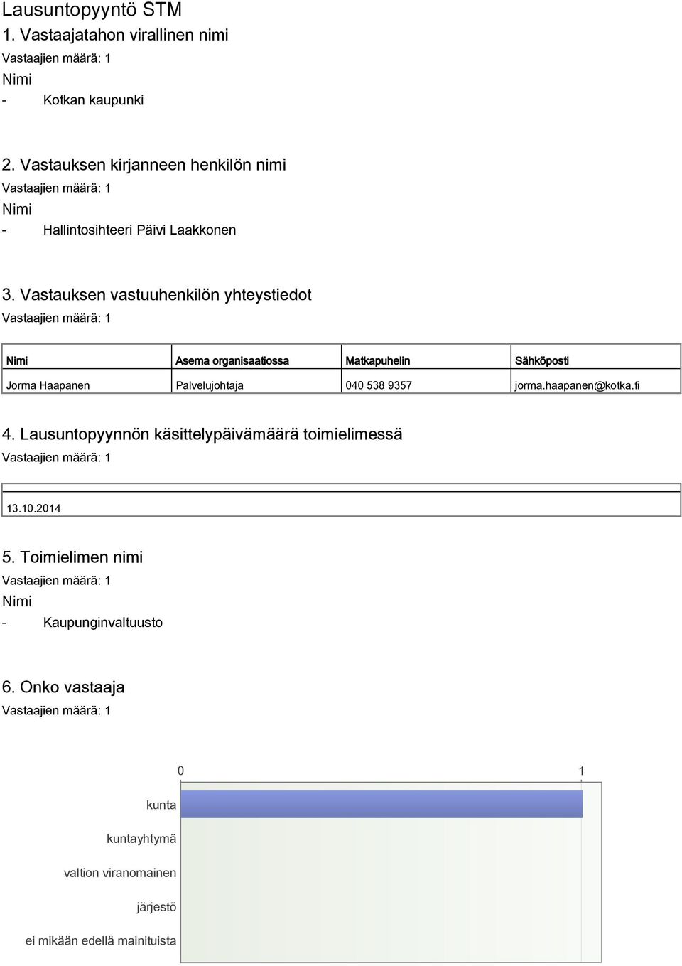 Vastauksen vastuuhenkilön yhteystiedot Nimi Asema organisaatiossa Matkapuhelin Sähköposti Jorma Haapanen Palvelujohtaja 040 538