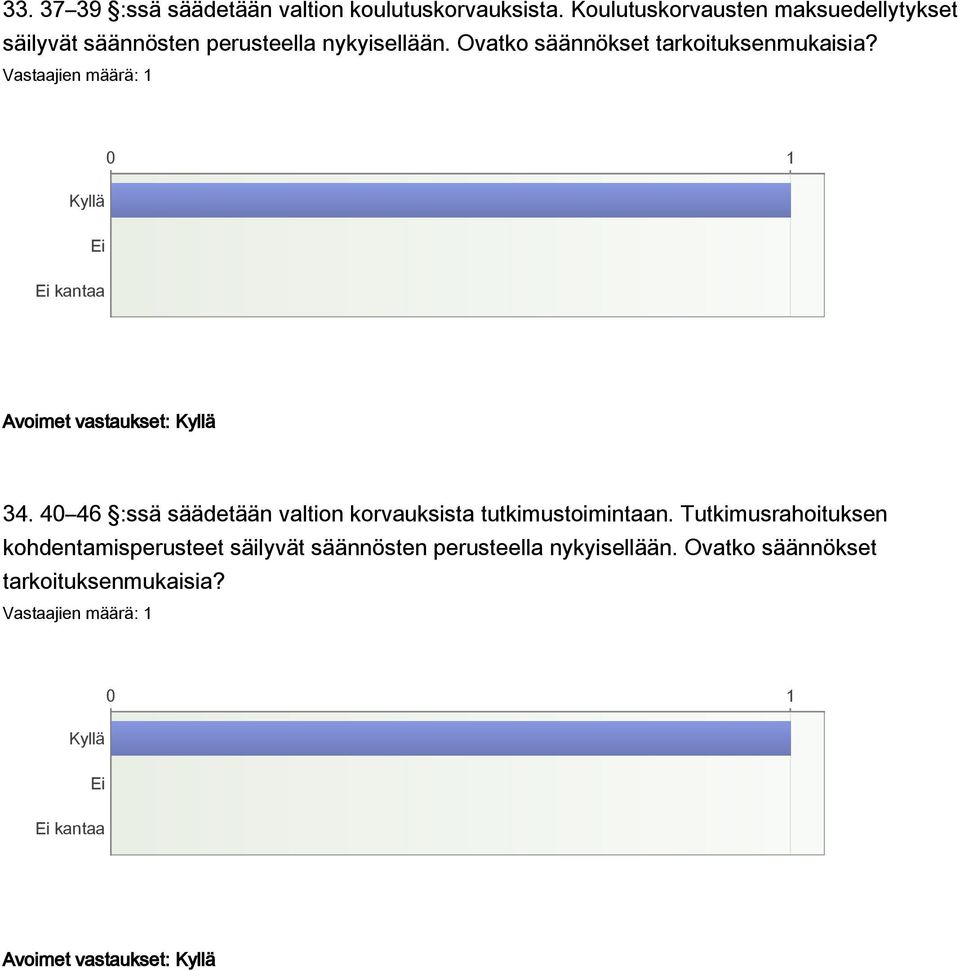 Ovatko säännökset tarkoituksenmukaisia? Avoimet vastaukset: 34.