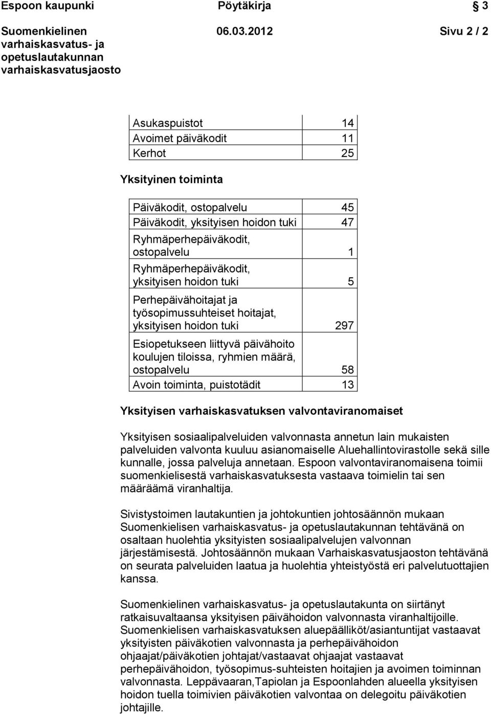 Ryhmäperhepäiväkodit, yksityisen hoidon tuki 5 Perhepäivähoitajat ja työsopimussuhteiset hoitajat, yksityisen hoidon tuki 297 Esiopetukseen liittyvä päivähoito koulujen tiloissa, ryhmien määrä,