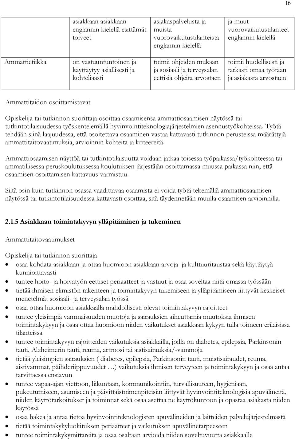 arvostaen Ammattitaidon osoittamistavat osoittaa osaamisensa ammattiosaamisen näytössä tai tutkintotilaisuudessa työskentelemällä hyvinvointiteknologiajärjestelmien asennustyökohteissa.