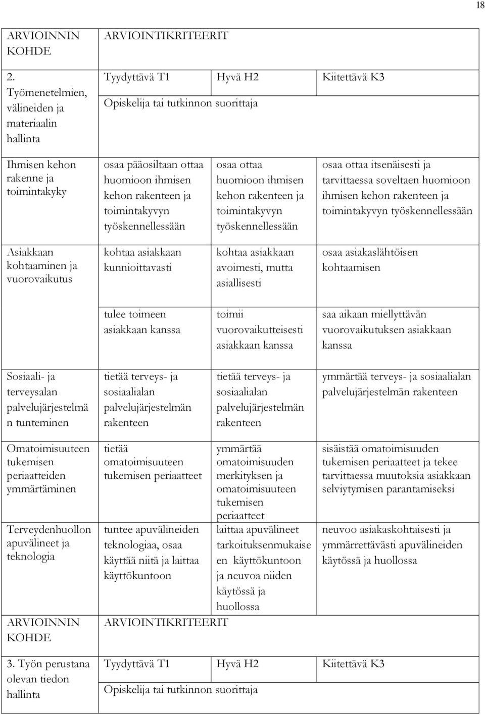 ja vuorovaikutus kohtaa asiakkaan kunnioittavasti kohtaa asiakkaan avoimesti, mutta asiallisesti osaa asiakaslähtöisen kohtaamisen tulee toimeen asiakkaan kanssa toimii vuorovaikutteisesti asiakkaan