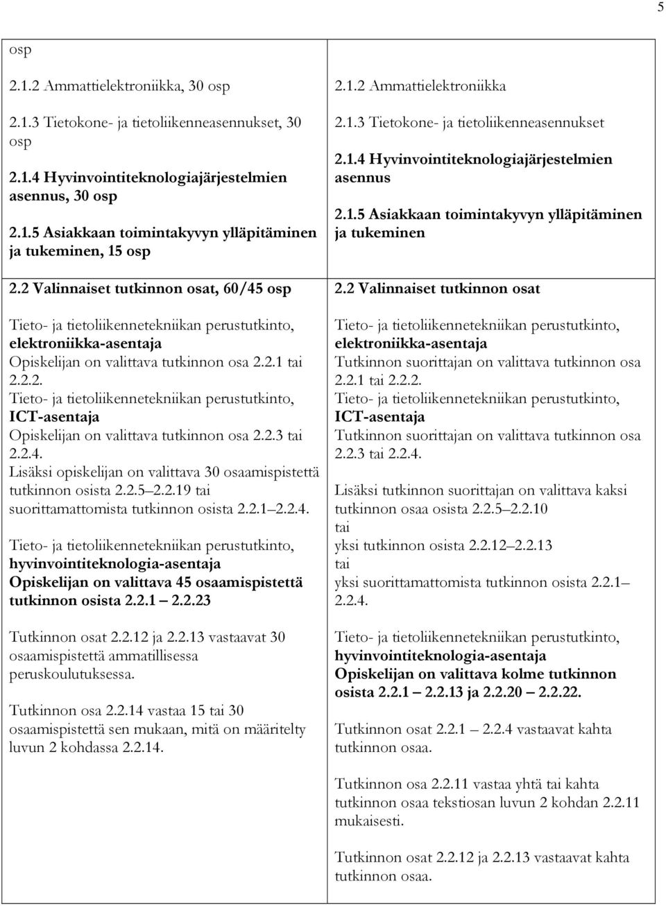 2.3 tai 2.2.4. Lisäksi opiskelijan on valittava 30 osaamispistettä tutkinnon osista 2.2.5 2.2.19 tai suorittamattomista tutkinnon osista 2.2.1 2.2.4. Tieto- ja tietoliikennetekniikan perustutkinto, hyvinvointiteknologia-asentaja Opiskelijan on valittava 45 osaamispistettä tutkinnon osista 2.