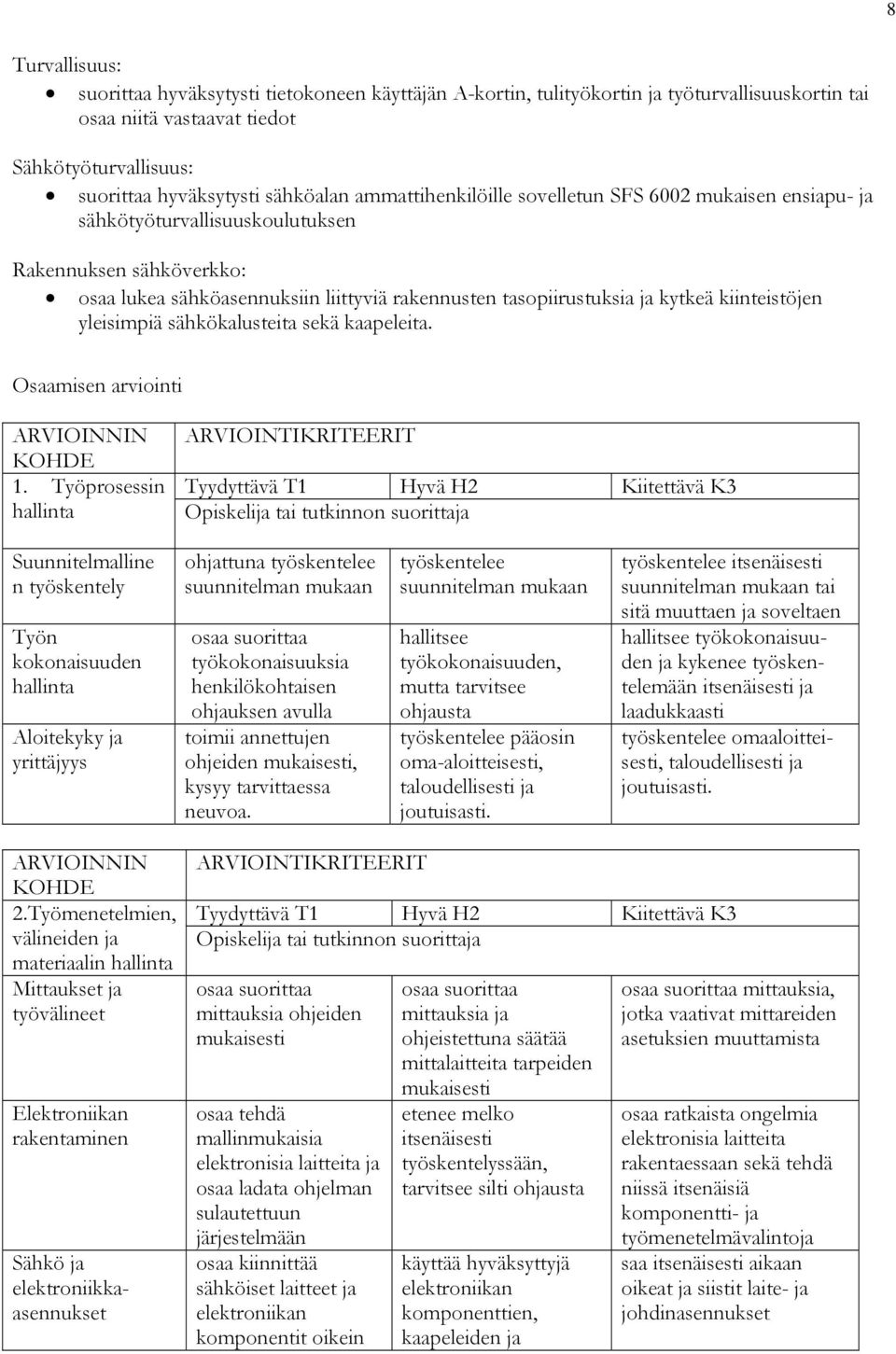 kiinteistöjen yleisimpiä sähkökalusteita sekä kaapeleita. Osaamisen arviointi 1.