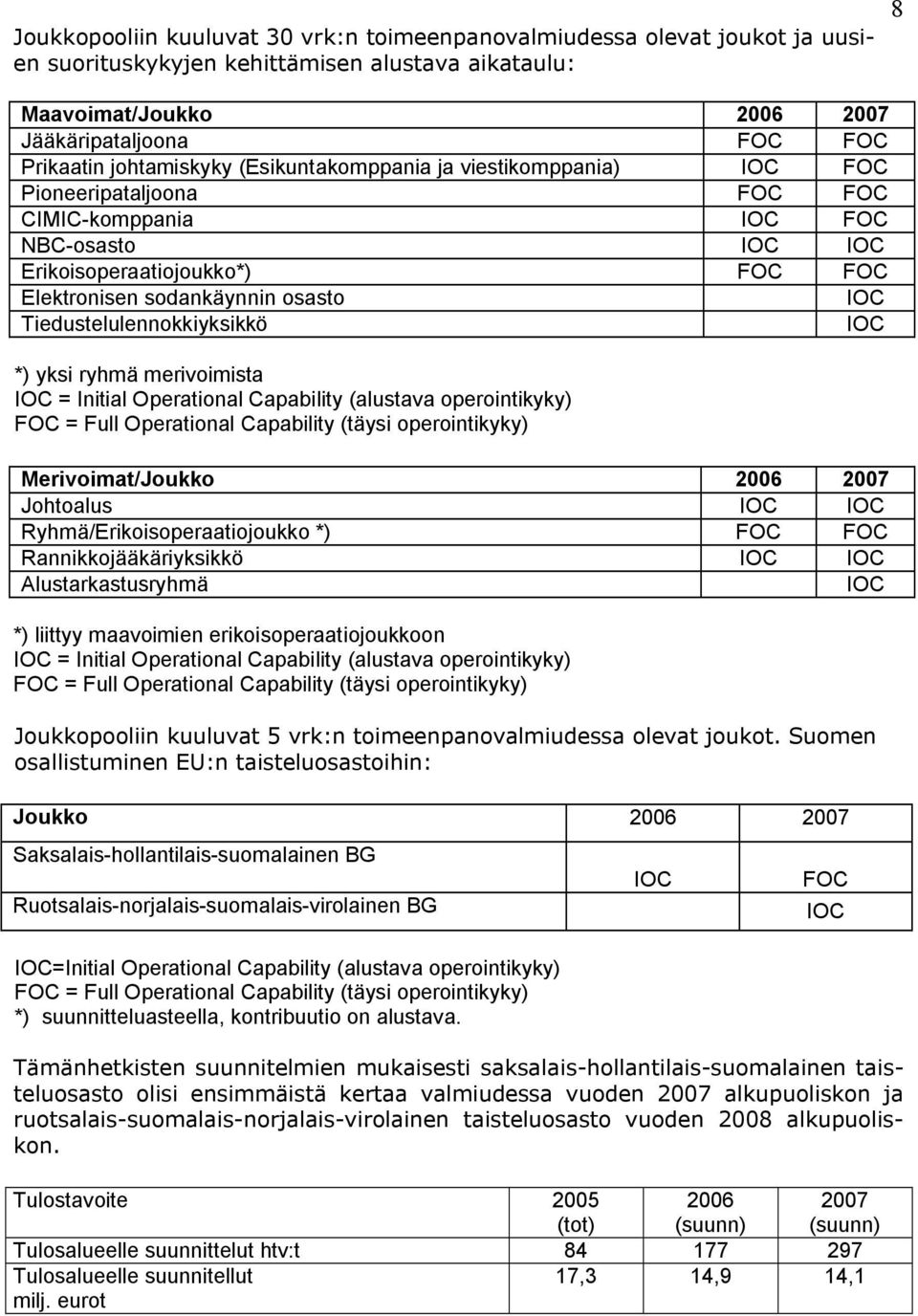 Tiedustelulennokkiyksikkö IOC *) yksi ryhmä merivoimista IOC = Initial Operational Capability (alustava operointikyky) FOC = Full Operational Capability (täysi operointikyky) Merivoimat/Joukko 2006