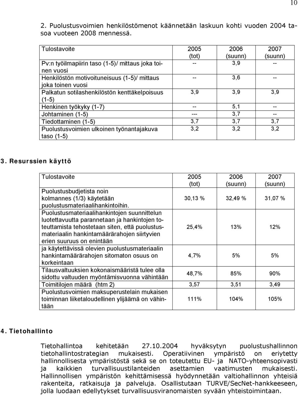 kenttäkelpoisuus 3,9 3,9 3,9 (1-5) Henkinen työkyky (1-7) -- 5,1 -- Johtaminen (1-5) --- 3,7 -- Tiedottaminen (1-5) 3,7 3,7 3,7 Puolustusvoimien ulkoinen työnantajakuva taso (1-5) 3,2 3,2 3,2 3.