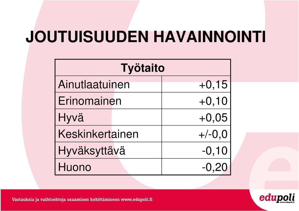 +0,10 Hyvä +0,05 Keskinkertainen