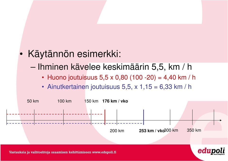 Ainutkertainen joutuisuus 5,5, x 1,15 = 6,33 km / h 50 km