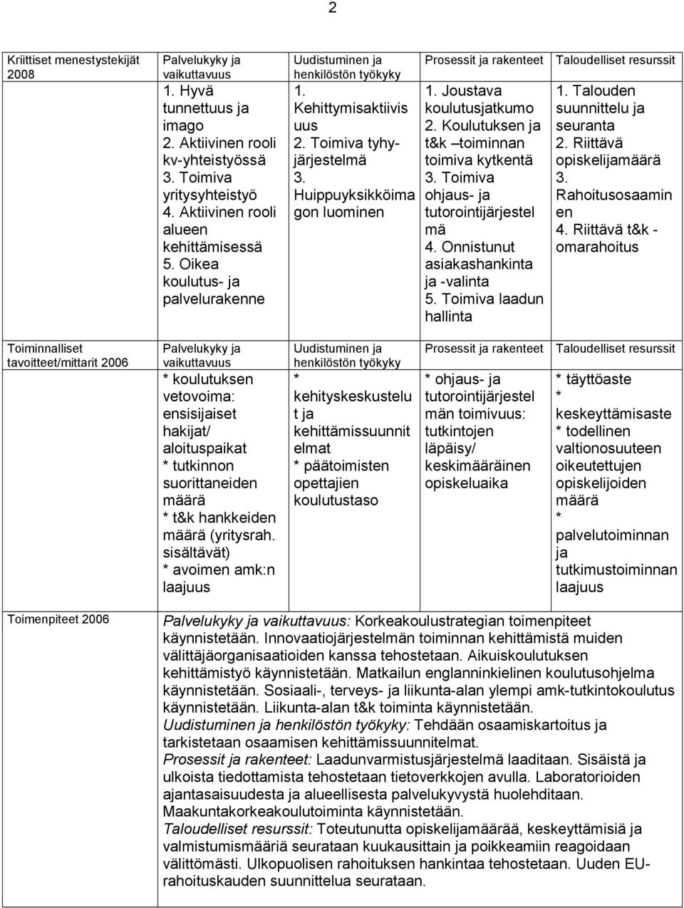 Toimiva ohjaus- ja tutorointijärjestel mä 4. Onnistunut asiakashankinta ja -valinta 5. Toimiva laadun hallinta 1. Talouden suunnittelu ja seuranta 2. Riittävä opiskelijamäärä 3. Rahoitusosaamin en 4.