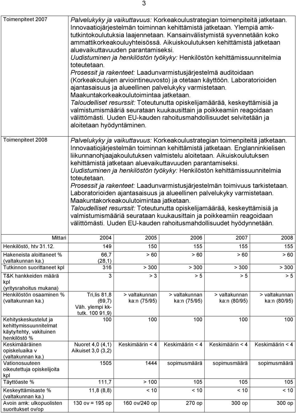 : Laadunvarmistusjärjestelmä auditoidaan (Korkeakoulujen arviointineuvosto) ja otetaan käyttöön. Laboratorioiden ajantasaisuus ja alueellinen palvelukyky varmistetaan.