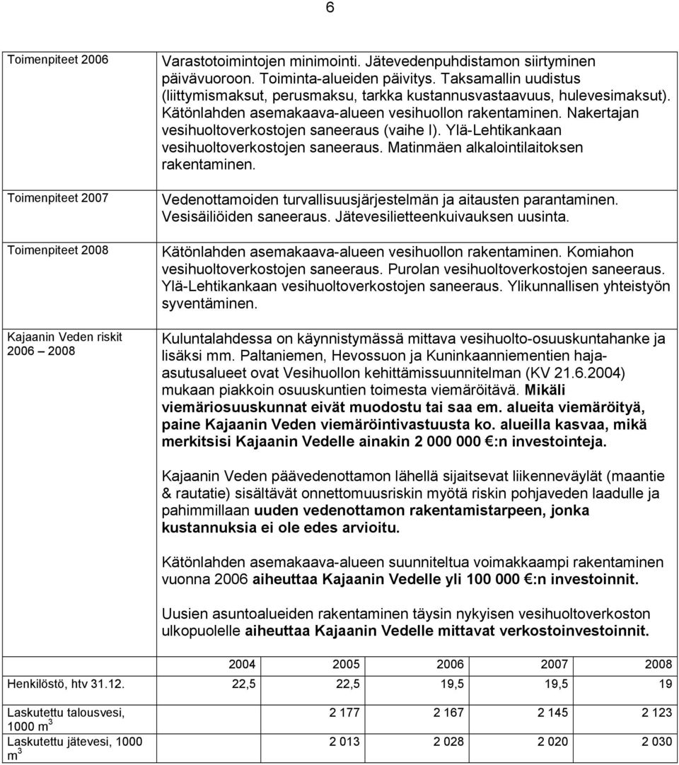 Nakertajan vesihuoltoverkostojen saneeraus (vaihe I). Ylä-Lehtikankaan vesihuoltoverkostojen saneeraus. Matinmäen alkalointilaitoksen rakentaminen.