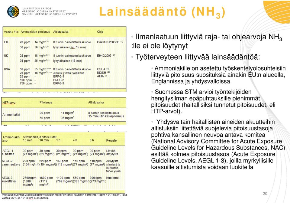 pitoisuudet, eli HTP-arvot).