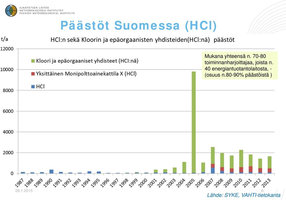 40 energiantuotantolaitosta, - (osuus n.