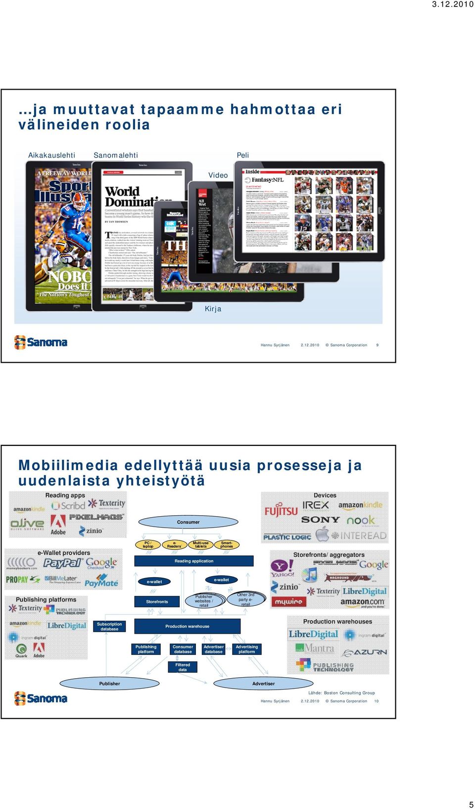 e-wallet Publishing platforms Other3rd 3rd Other Publisher partyeeparty websites / Storefronts Subscription database Other3rd 3rd Other 3rd Other partyeeparty eparty Production