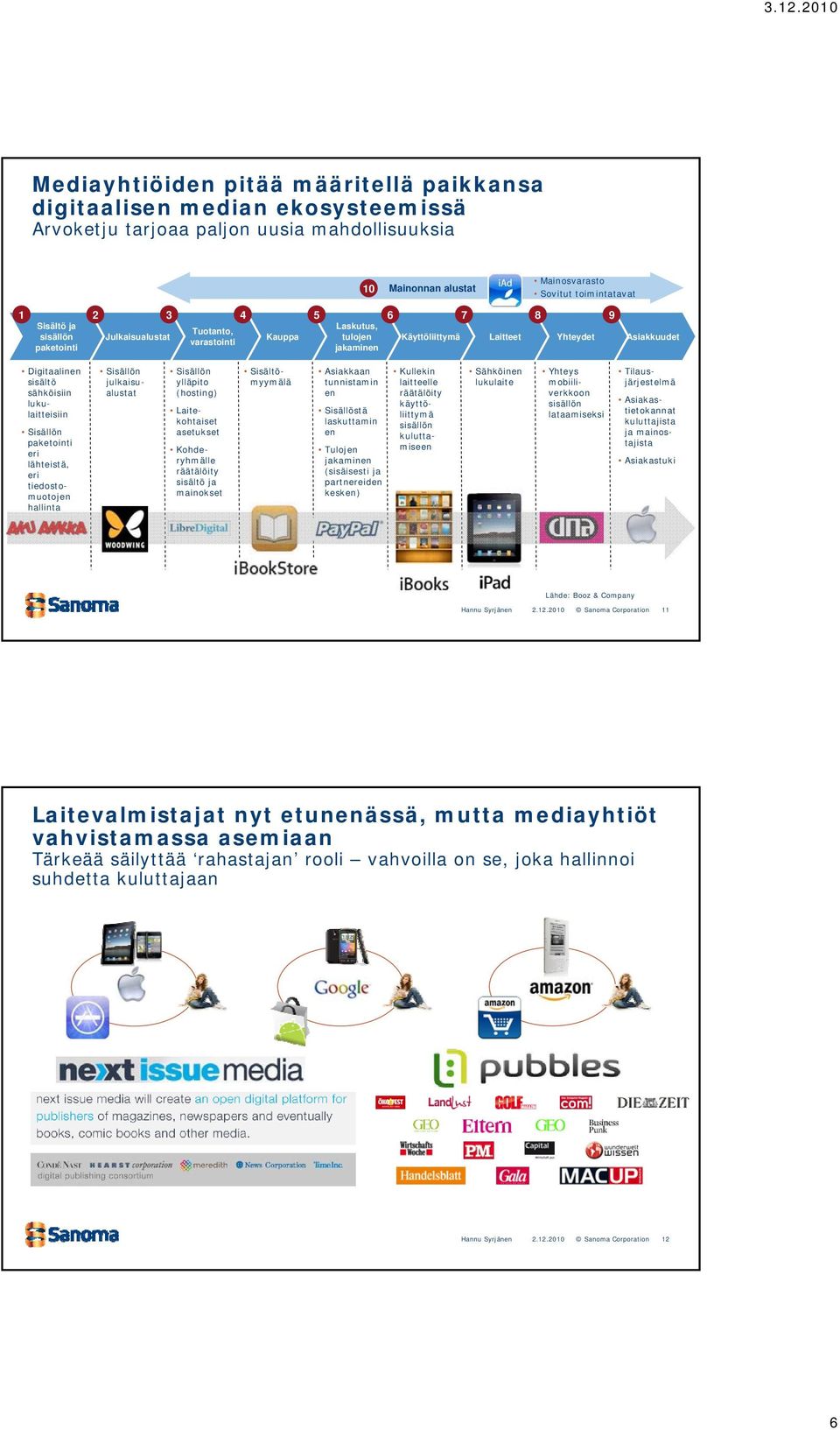 Sisällön paketointi eri lähteistä, eri tiedostomuotojen hallinta Sisällön julkaisualustat Sisällön ylläpito (hosting) Laitekohtaiset asetukset Kohderyhmälle räätälöity sisältö ja mainokset