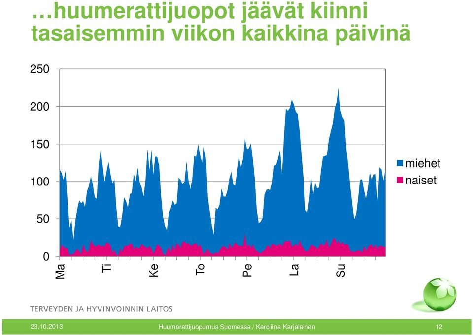 naiset 50 0 Ma Ti Ke To Pe La Su 23.10.
