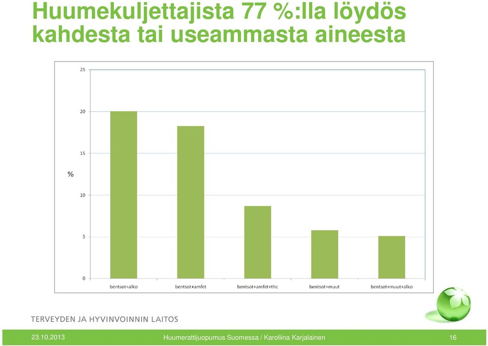 aineesta 23.10.
