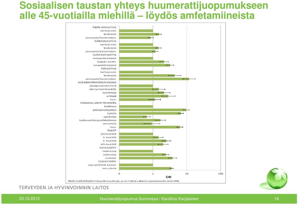 miehillä löydös amfetamiineista 23.10.